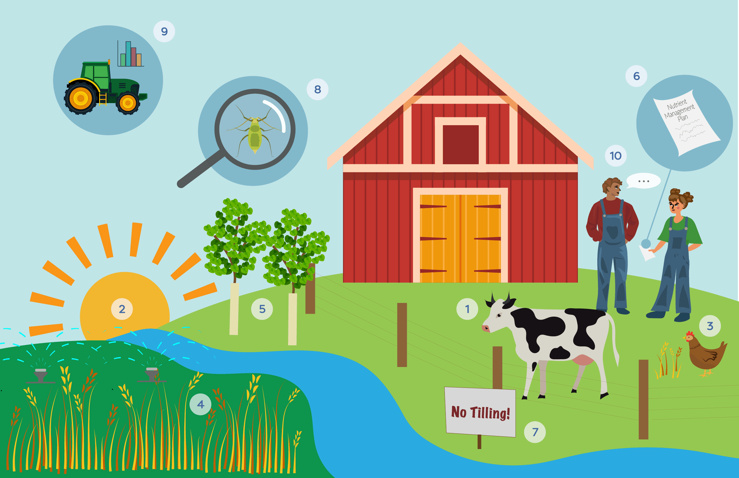 Watershed Hero Farms