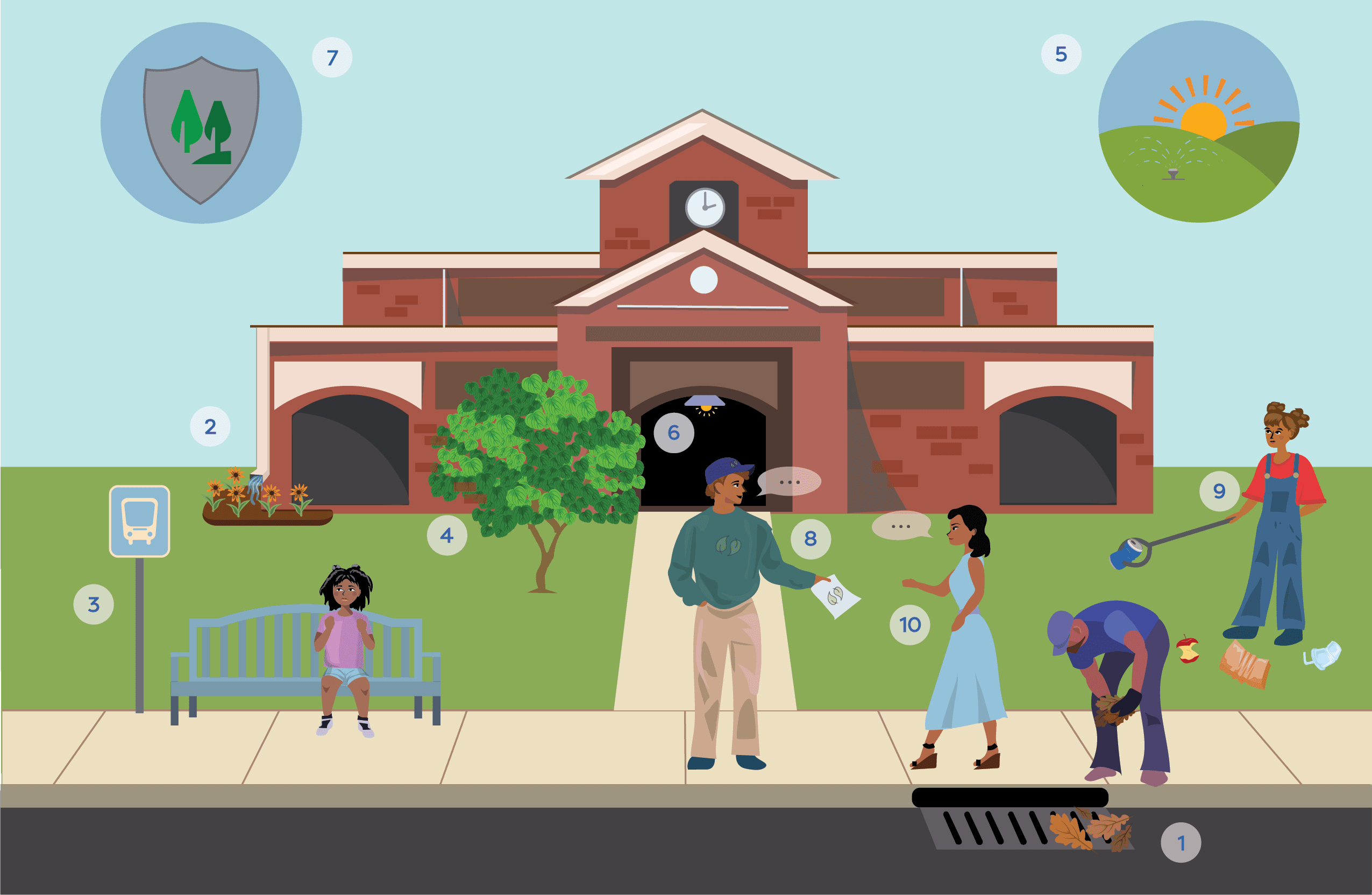 Watershed Hero Government