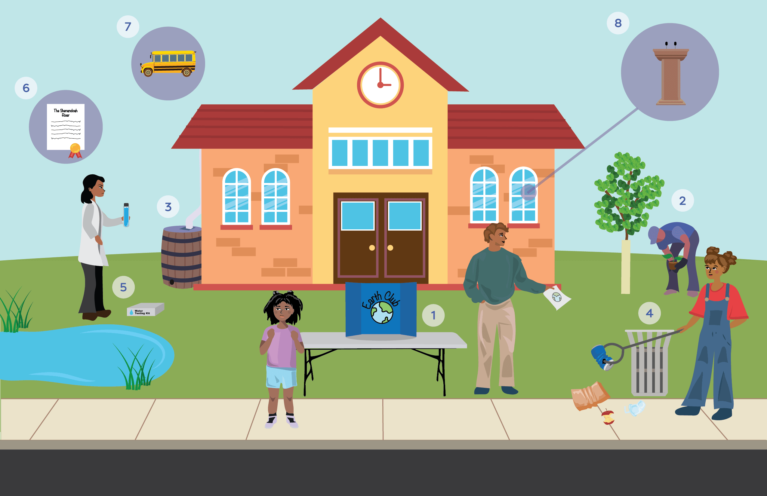 Watershed Hero Schools