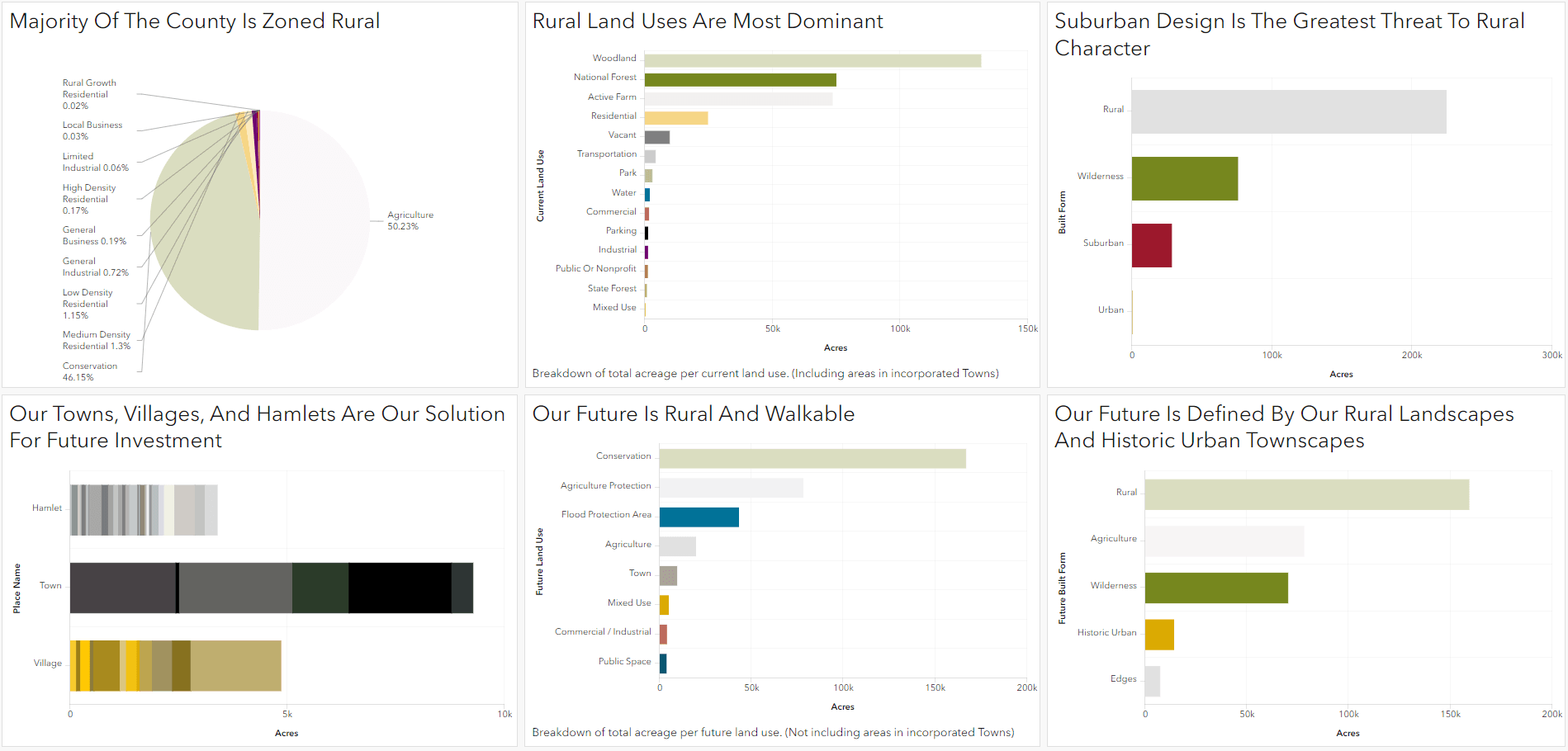 Main Dashboard Preview