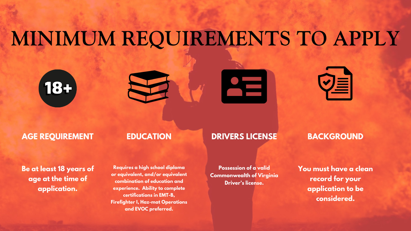 Minimum Requirements to Apply