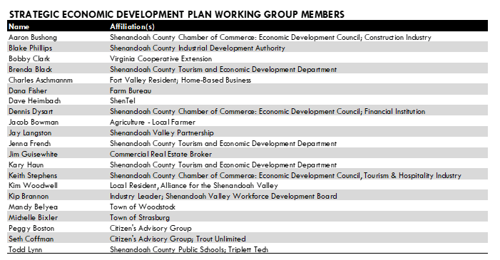 Economic Development Plan Working Group Members